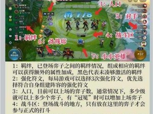 新手指南：玩转金铲铲之战，攻略宝典带你入门提升技能