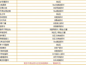 关于不思议迷宫5月17日密令分享的每日密令揭秘活动通知