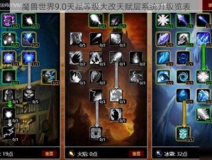 魔兽世界9.0天赋等级大改天赋层系统升级览表