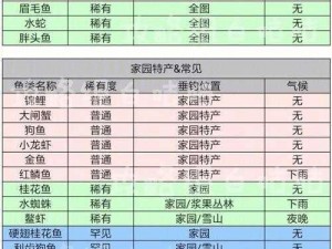 摩尔庄园手游钓鱼技巧全解析：钓鱼方法与策略教学指南