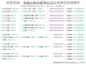 悲情法典：装备分类与震撼心灵之效果的详细解析