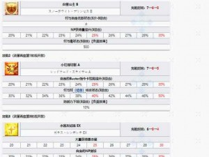 FGO纹龙娘伊丽莎技能强度深度解析：宝具技能强度全面分析