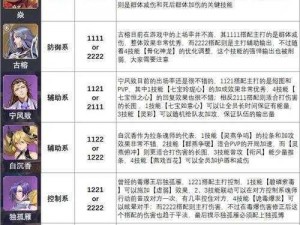 斗罗大陆：魂师对决月兑换码大全及汇总 2023全面解析