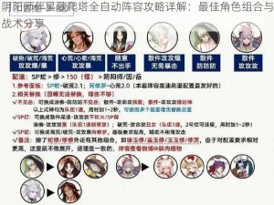 阴阳师伴星歌爬塔全自动阵容攻略详解：最佳角色组合与战术分享