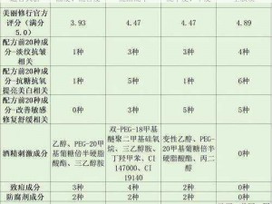 国产精华精华液一二三的主要区别在于功效和适用肤质不同