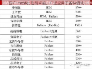 国产 mosfet 性能卓越，广泛应用于各种领域