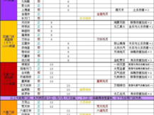 如何开创修仙门派新手攻略：从门派建立到修炼飞升全解析