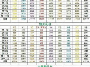 CF手游钻石抽毁灭礼包：揭秘修罗与毁灭的抽取顺序之谜