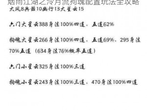 烟雨江湖之泠月流拘魂配置玩法全攻略