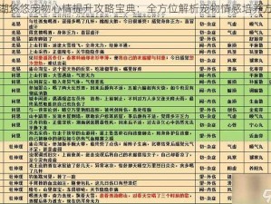 江湖悠悠宠物心情提升攻略宝典：全方位解析宠物情感培养方法