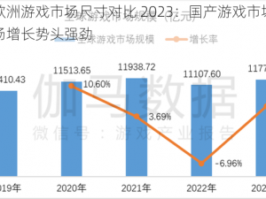 解读国产与欧洲游戏市场尺寸对比 2023：国产游戏市场规模持续增长，欧洲市场增长势头强劲