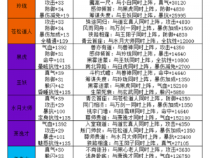 诛仙手游阵灵万剑全面解析：属性情缘获取指南及实战表现览