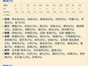 关于王者荣耀马可波罗最新攻速阈值表2021的研究与分析