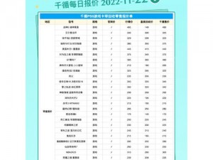 Switch游戏卡更换后，记录存档状态览表