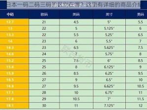 日本一码二码三码的区别在哪？这里有详细的商品介绍