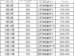 完美世界手游等级装备精炼成功率全面解析：览掌握精炼概率