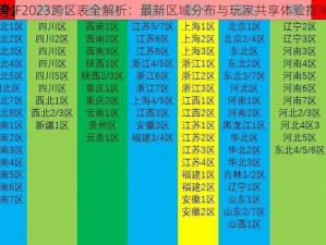 DNF2023跨区表全解析：最新区域分布与玩家共享体验指南