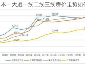日本一大道一线二线三线房价走势如何？