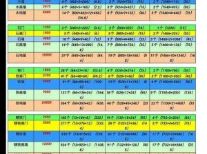 关于文明重启紫卡获取方法的全面解析