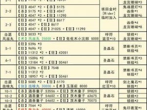 FGO西游复刻攻略：掌握配置细节，助力冒险旅程全方位解析