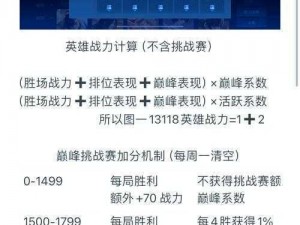 王者荣耀助手攻略：深入解析如何有效刷战斗力，提升游戏实力全解析