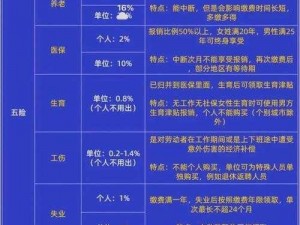 扒开五险一金狂揉五险一金公交车