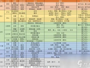 地下城堡2职业进阶攻略：转职推荐与选择指南