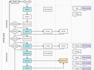 免费 CRM 系统新特色——客户跟进全流程管理