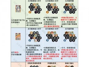 剑与远征启程测试资格获取攻略：详解获取资格的方法