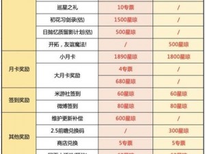 崩坏星穹铁道游戏免费星琼获取攻略大全：全面解析获取途径