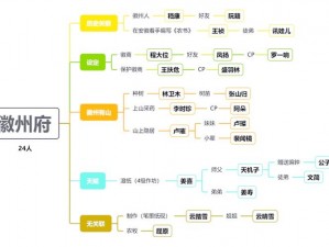 江南百景图角色分配攻略：策略分享与角色搭配思路解析