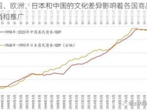 美国、欧洲、日本和中国的文化差异影响着各国商品的营销和推广