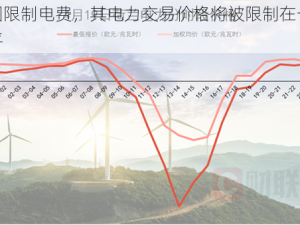 韩国限制电费，其电力交易价格将被限制在一定水平