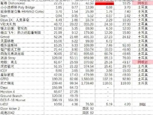 揭秘星球工匠游戏价格全解析：Steam平台Steam工匠价格详情览