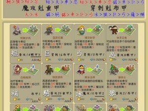 小小军团2：大兵种特性与克制关系全解