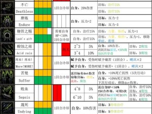 暗黑地牢2专业成就解锁攻略：揭秘专业成就：暗黑地牢2解锁之道