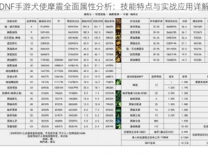 DNF手游犬使摩震全面属性分析：技能特点与实战应用详解