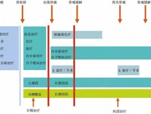 诺亚之心疲劳值系统解析：其作用机制及影响分析指南