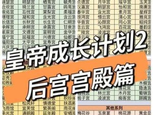 皇帝成长计划2：金废帝本纪攻略详解——掌控皇权之路