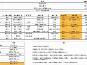 腐烂国度2巨霸版人物特性详解大全：全面解析游戏角色特性与技能