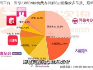 高人气电商平台，蜜芽 188CNN 免费入口 IOS，汇集众多品牌，超值优惠等你来