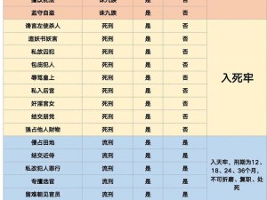 皇帝成长计划2：官员属性详解及其在游戏中的作用影响