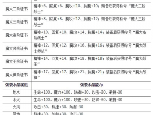 关于魔力宝贝旅人咒术师天赋路线深度解析与推荐