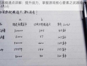 CF手游武器精通点详解：提升战力，掌握游戏核心要素之武器精通点作用介绍