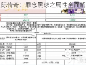 星际传奇：罪念黑球之属性全面解析