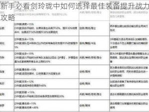 新手必看剑玲珑中如何选择最佳装备提升战力攻略