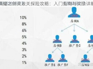 镇魔之剑灵液关探险攻略：入门指南与奖励详解