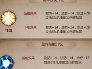 我叫MT4：幻兽升星攻略表