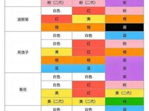 集合啦动物森友会攻略详解：花卉杂交种植指南，教你如何培育独特杂交花卉品种