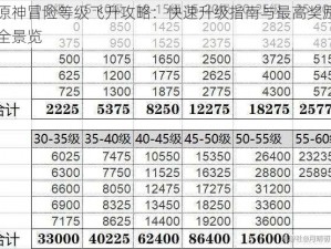 原神冒险等级飞升攻略：快速升级指南与最高奖励全景览